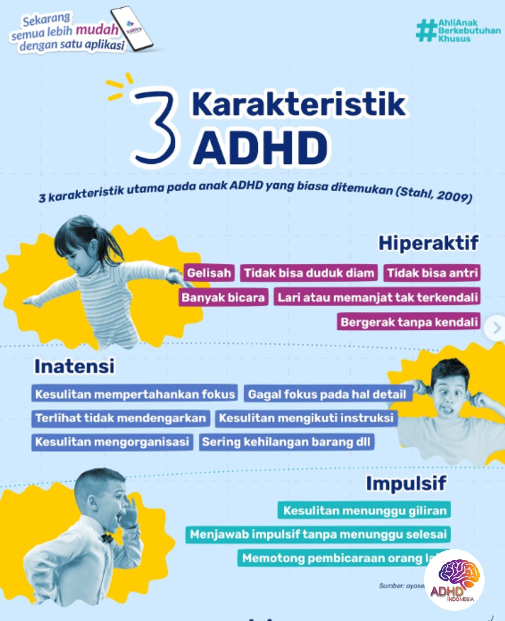 Jenis-Jenis ADHD dan Karakteristik Anak di Kabupaten Lampung Barat